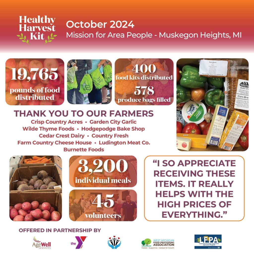 October 2024 Healthy Harvest Kit inforgraphic